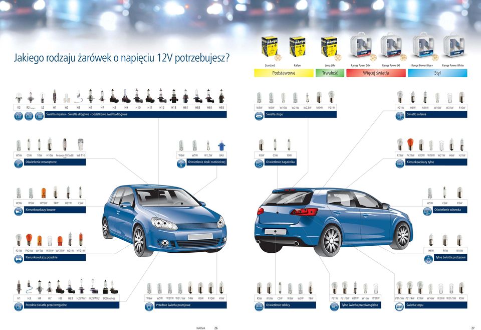 Więcej światła Styl P21W P21W H6W H21W W16W 10W P21W Oświetlenie bagażnika PY21W R10W W16W PY21W WY5W W5W C5W H3 H4 W21W WY21W H21W H7 W21W H6W H21W C5W R5W Oświetlenie schowka HY21W H6W R