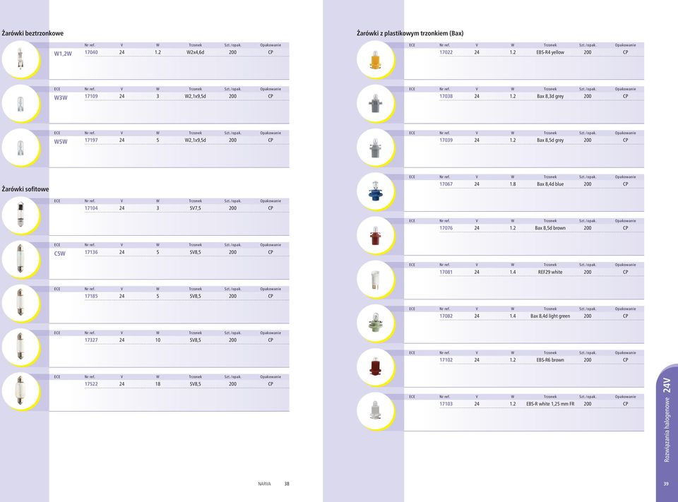 2 Bax 8,5d grey 200 CP Żarówki sofitowe 17067 24 1.8 Bax 8,4d blue 200 CP 17104 24 3 SV7,5 200 CP 17076 24 1.