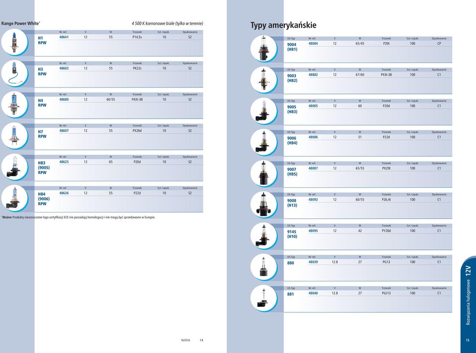 65 P20d 10 S2 (9005) RPW US-Typ 9007 48007 12 65/55 PX29t 100 C1 (HB5) HB4 48626 12 55 P22d 10 S2 (9006) RPW US-Typ 9008 48092 12 60/55 P26,4t 100 C1 (H13) * Ważne Produkty nieoznaczone logo