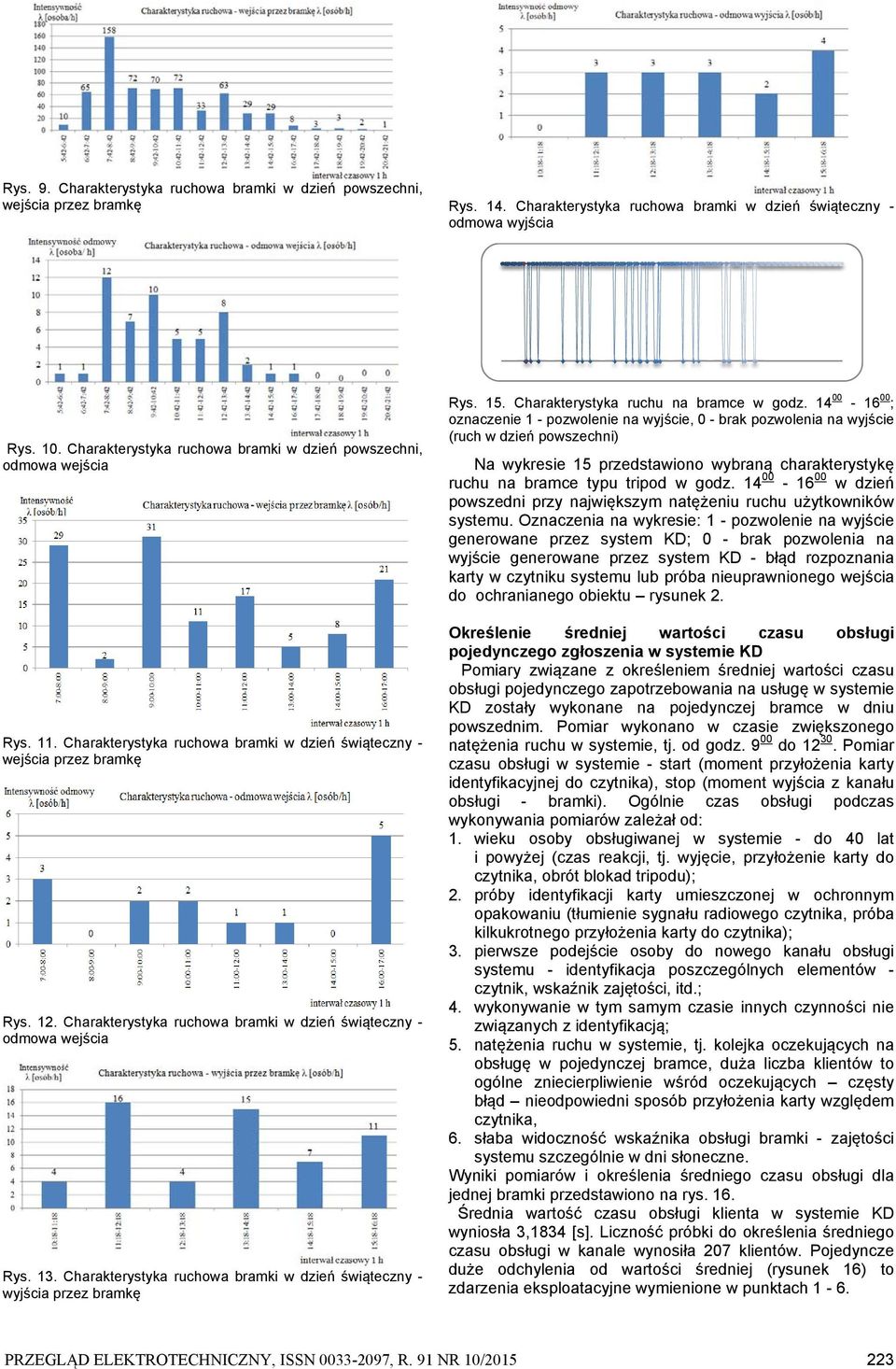 Charakterystyka ruchowa bramki w dzień świąteczny - odmowa wejścia Rys. 13. Charakterystyka ruchowa bramki w dzień świąteczny - wyjścia przez bramkę Rys. 15. Charakterystyka ruchu na bramce w godz.