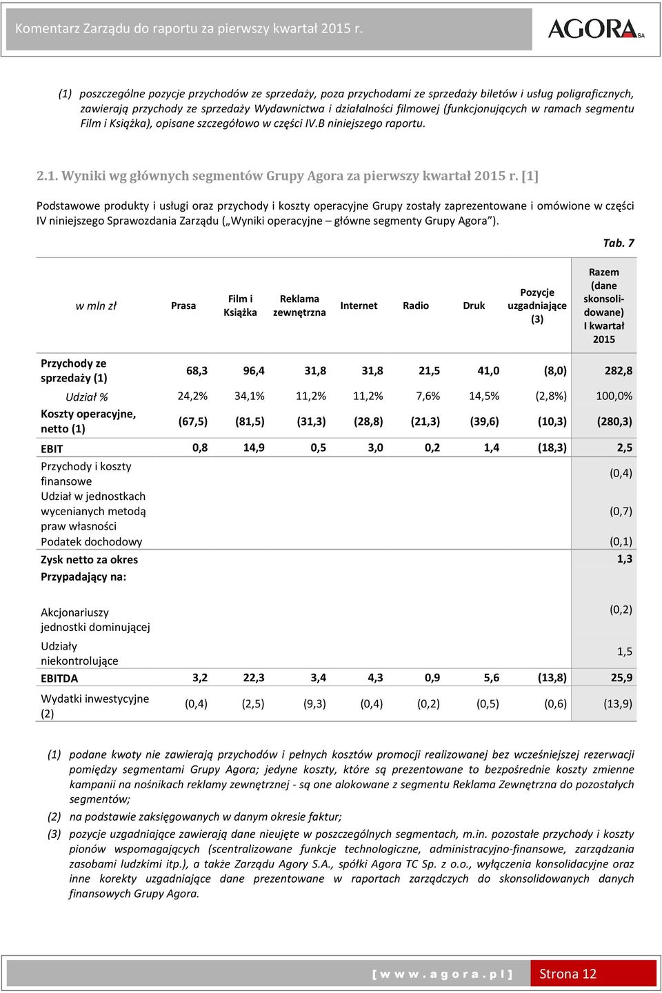w ramach segmentu Film i Książka), opisane szczegółowo w części IV.B niniejszego raportu. 2.1. Wyniki wg głównych segmentów Grupy Agora za pierwszy kwartał 2015 r.