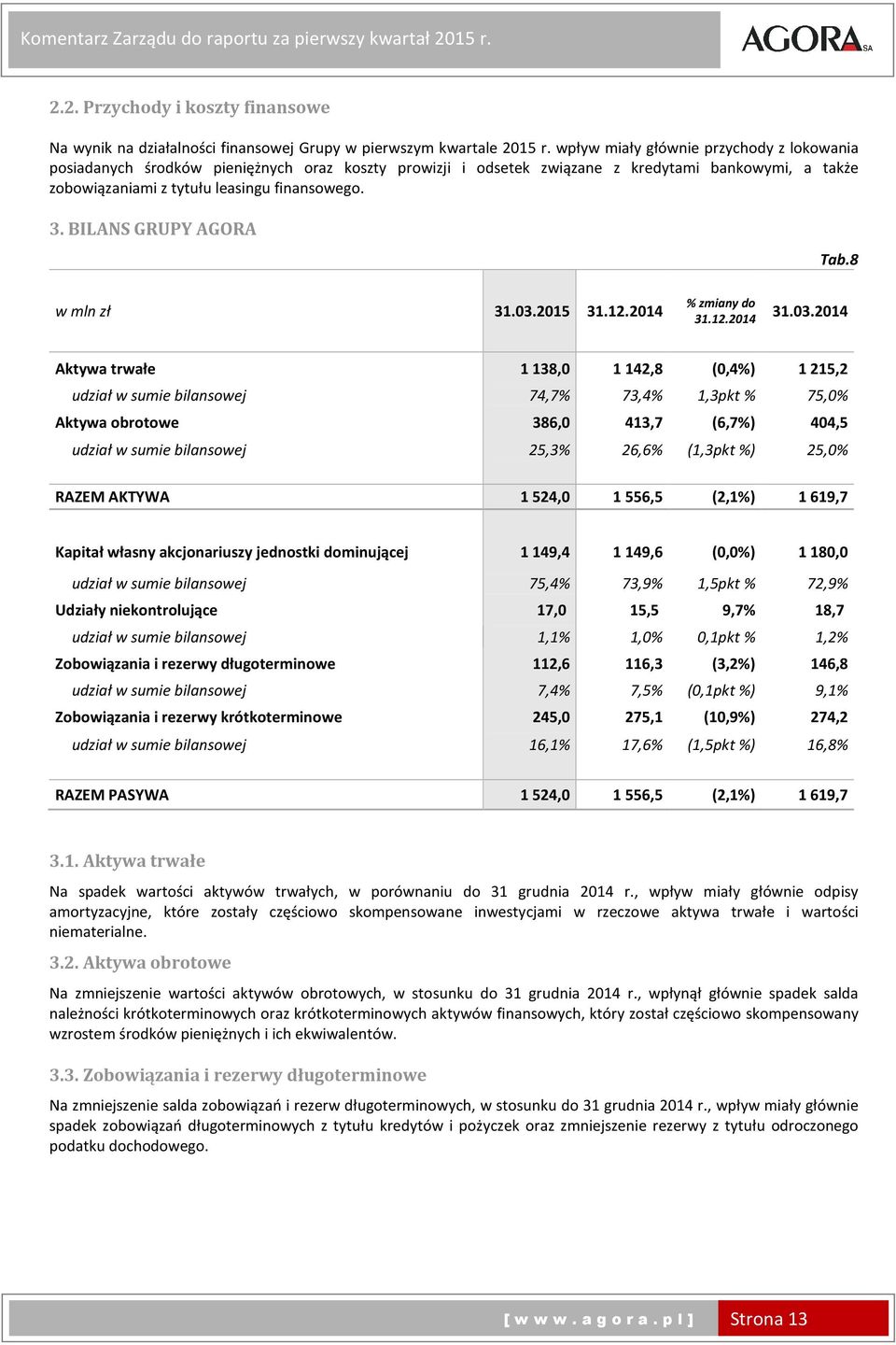 BILANS GRUPY AGORA Tab.8 w mln zł 31.03.