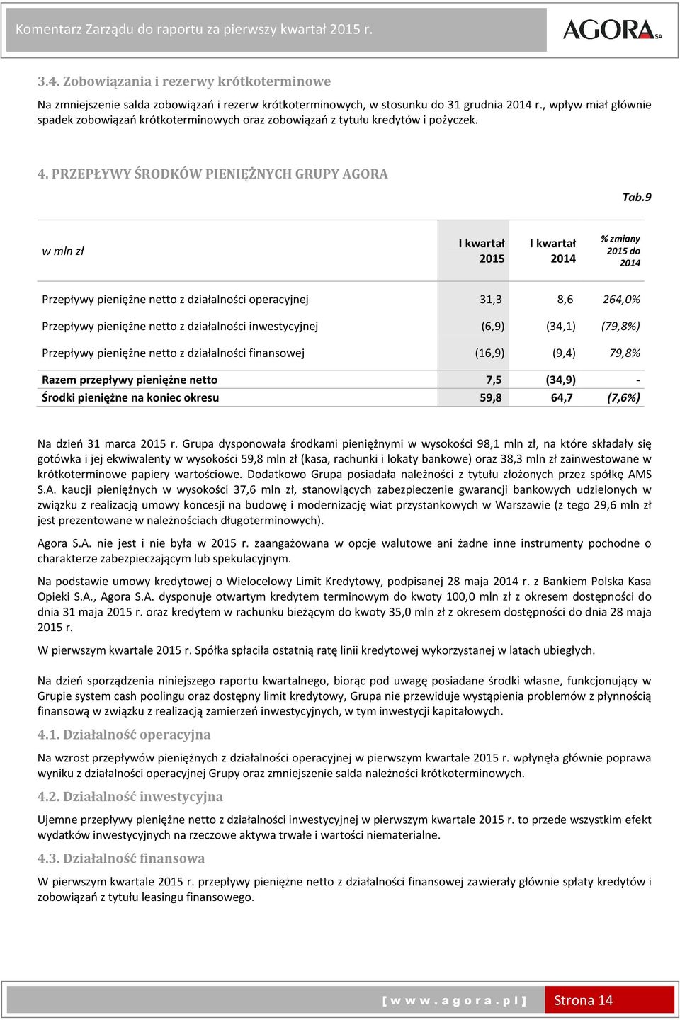 9 w mln zł I kwartał 2015 I kwartał % zmiany 2015 do Przepływy pieniężne netto z działalności operacyjnej 31,3 8,6 264,0% Przepływy pieniężne netto z działalności inwestycyjnej (6,9) (34,1) (79,8%)