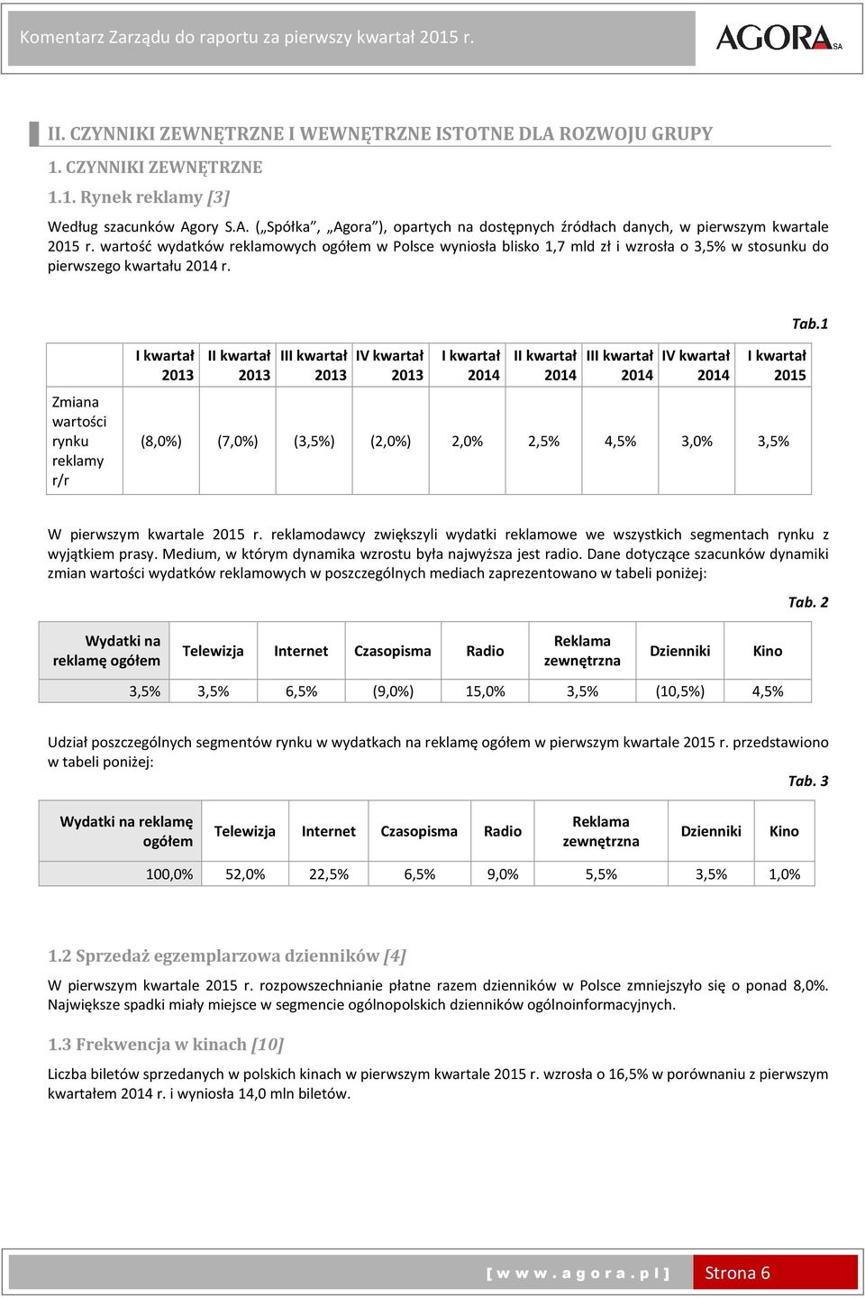 1 Zmiana wartości rynku reklamy r/r I kwartał 2013 II kwartał 2013 III kwartał 2013 IV kwartał 2013 I kwartał II kwartał III kwartał IV kwartał I kwartał 2015 (8,0%) (7,0%) (3,5%) (2,0%) 2,0% 2,5%