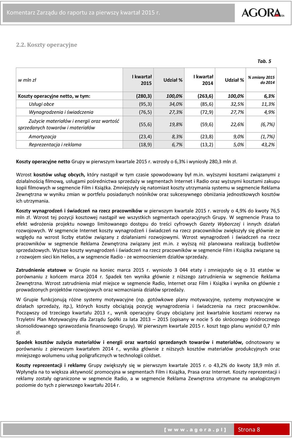 świadczenia (76,5) 27,3% (72,9) 27,7% 4,9% Zużycie materiałów i energii oraz wartość sprzedanych towarów i materiałów (55,6) 19,8% (59,6) 22,6% (6,7%) Amortyzacja (23,4) 8,3% (23,8) 9,0% (1,7%)