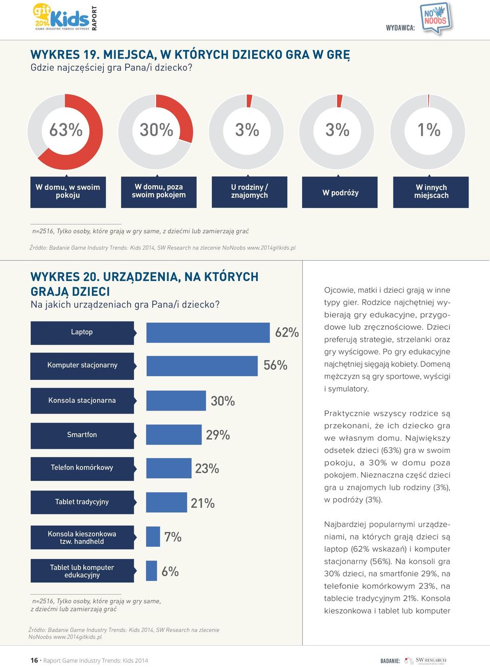 20. URZĄDZENIA, NA KTÓRYCH GRAJĄ DZIECI Na jakich urządzeniach gra Pana/i dziecko?