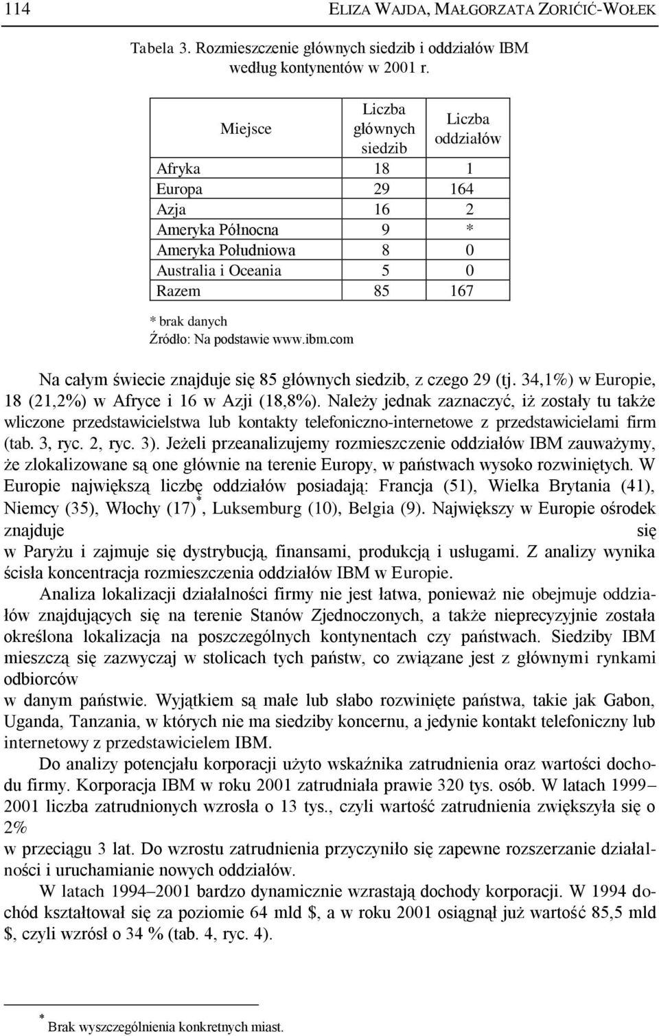 podstawie www.ibm.com Na całym świecie znajduje się 85 głównych siedzib, z czego 29 (tj. 34,1%) w Europie, 18 (21,2%) w Afryce i 16 w Azji (18,8%).