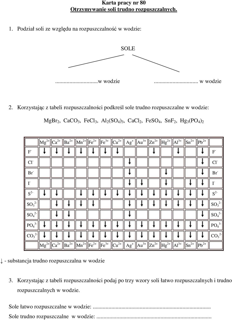 2+ Ag + Au 3+ Zn 2+ Hg 2+ Al 3+ Sn 2+ Pb 2+ F - F - Cl - Cl - Br - Br - I - I - S S SO 3 SO 3 SO 4 SO 4 3- PO 4 3- PO 4 CO 3 CO 3 Mg 2+ Ca 2+ Ba 2+ Mn 2+ Fe 2+ Fe 3+ Cu 2+ Ag + Au 3+ Zn 2+ Hg 2+ Al