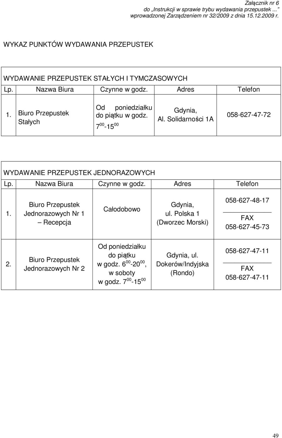 7 00-15 00 Gdynia, Al. Solidarności 1A 058-627-47-72 WYDAWANIE PRZEPUSTEK JEDNORAZOWYCH Lp. Nazwa Biura Czynne w godz. Adres Telefon 1.