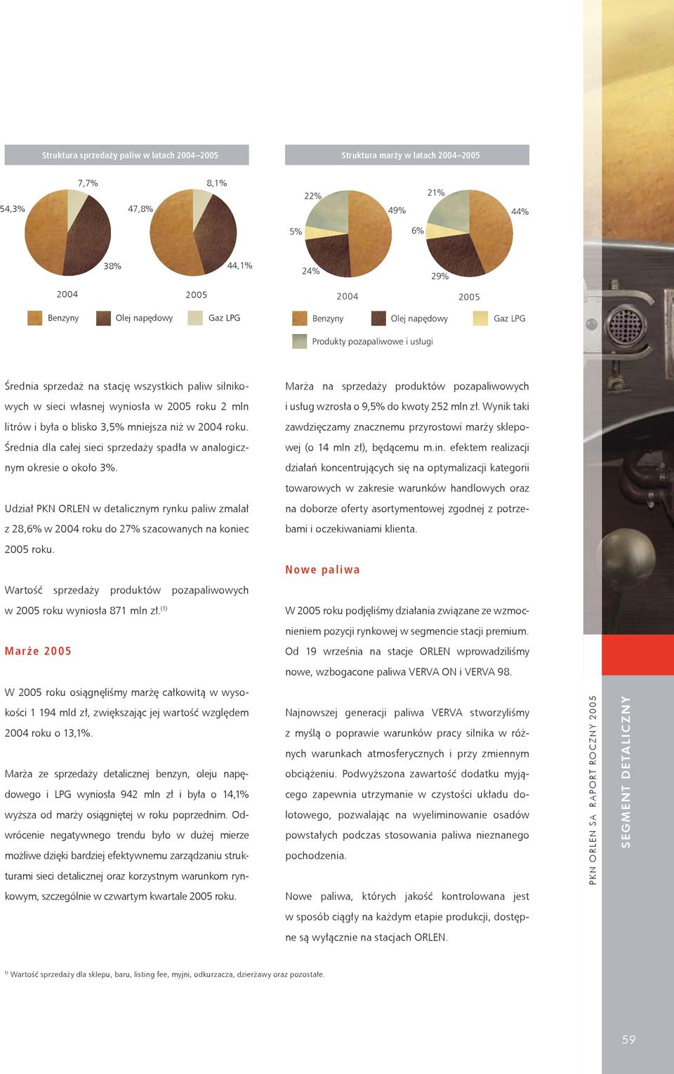 usług wzrosła o 9,5% do kwoty 252 mln zł. Wynik taki litrów i była o blisko 3,5% mniejsza niż w 2004 roku.