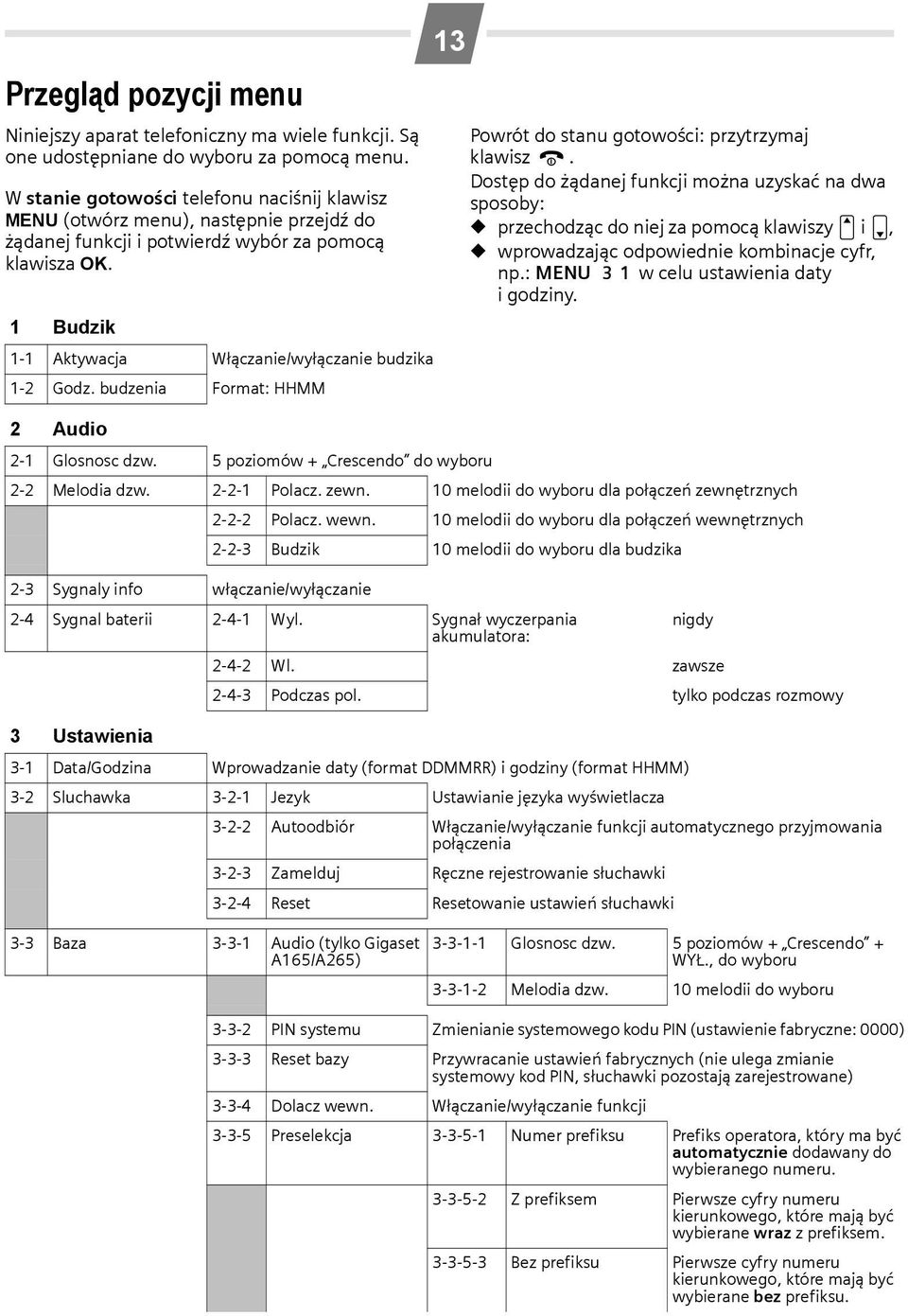 1 Budzik 1-1 Aktywacja Włączanie/wyłączanie budzika 1-2 Godz. budzenia Format: HHMM 2 Audio 13 2-1 Glosnosc dzw. 5 poziomów + Crescendo do wyboru Powrót do stanu gotowości: przytrzymaj klawisz a.