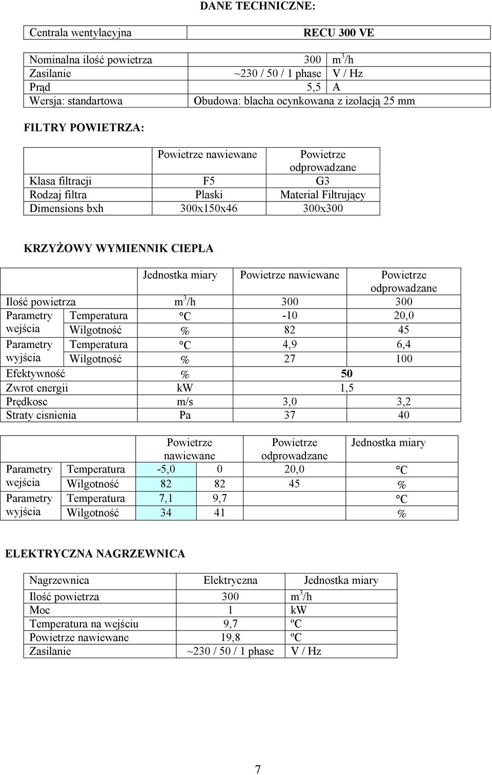 Powietrze nawiewane Powietrze odprowadzane Ilość powietrza m 3 /h 300 300 Parametry Temperatura C -10 20,0 wejścia Wilgotność % 82 45 Parametry Temperatura C 4,9 6,4 wyjścia Wilgotność % 27 100