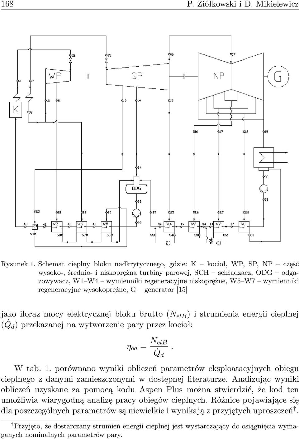 W5 W7 wymienniki regeneracyjne wysokoprężne, G generator[15] jakoilorazmocyelektrycznejblokubrutto(n elb )istrumieniaenergiicieplnej ( Q d )przekazanejnawytworzenieparyprzezkocioł: η od = N elb Q d.