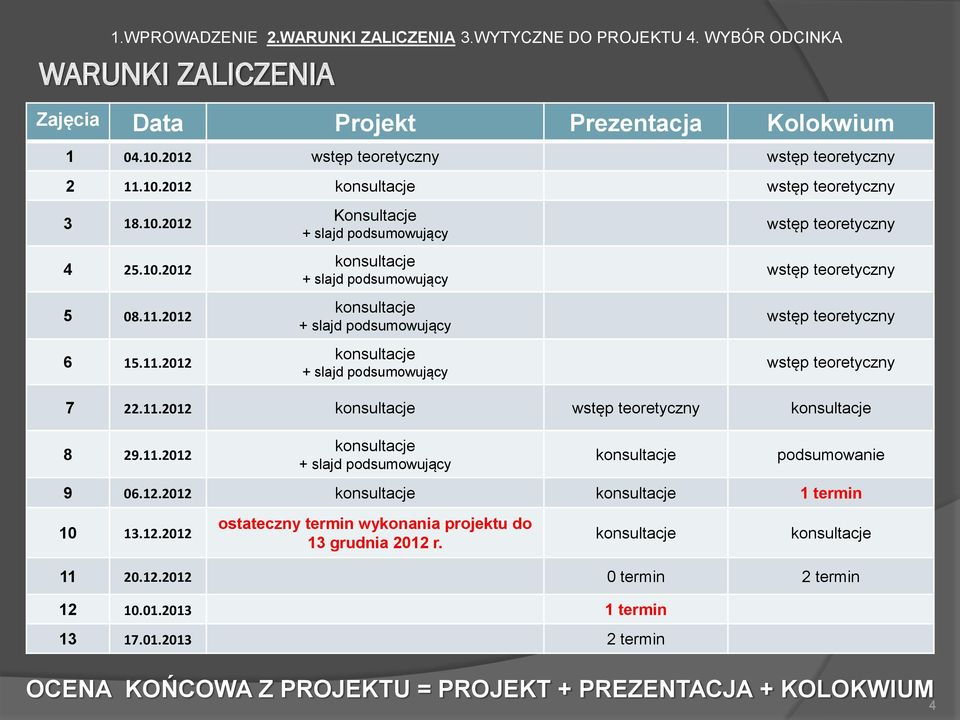 11.2012 podsumowanie 9 06.12.2012 1 termin 10 13.12.2012 ostateczny termin wykonania projektu do 13 grudnia 2012 r. 11 20.12.2012 0 termin 2 termin 12 10.