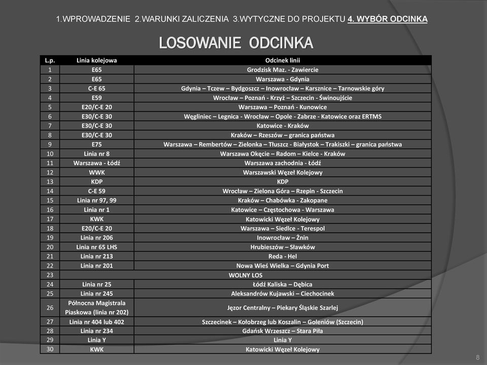 E30/C-E 30 Węgliniec Legnica - Wrocław Opole - Zabrze - Katowice oraz ERTMS 7 E30/C-E 30 Katowice - Kraków 8 E30/C-E 30 Kraków Rzeszów granica państwa 9 E75 Warszawa Rembertów Zielonka Tłuszcz -