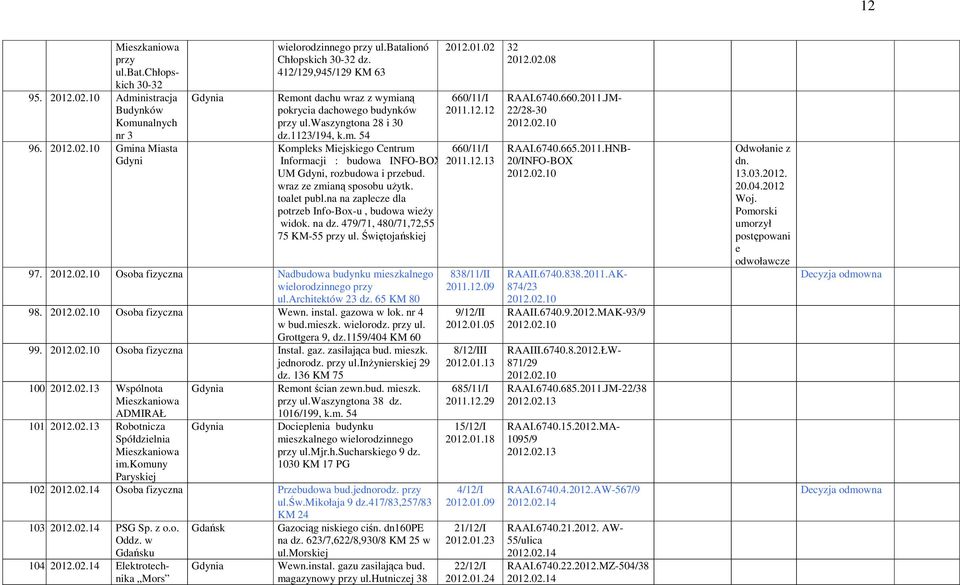 wraz ze zmianą sposobu użytk. toalet publ.na na zaplecze dla potrzeb Info-Box-u, budowa wieży widok. na dz. 479/71, 480/71,72,55 75 KM-55 przy ul. Świętojańskiej 97. 2012.02.