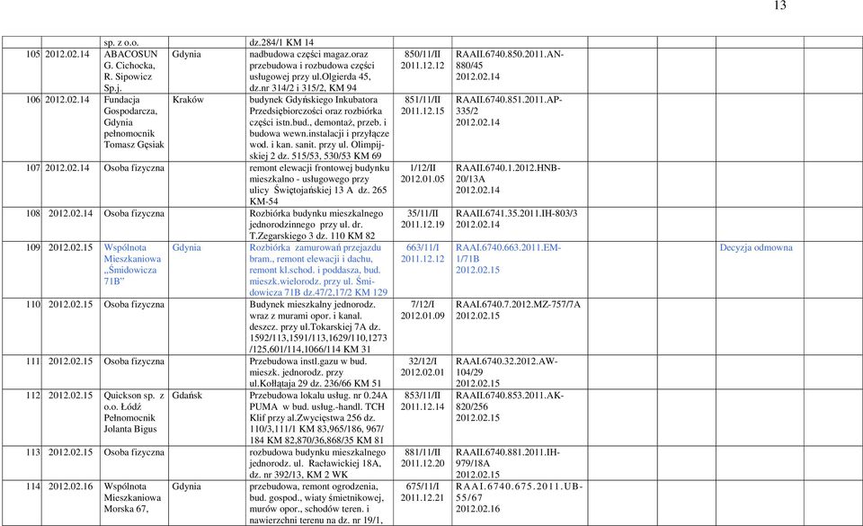 i budowa wewn.instalacji i przyłącze wod. i kan. sanit. przy ul. Olimpijskiej 2 dz. 515/53, 530/53 KM 69 107. 2012.02.