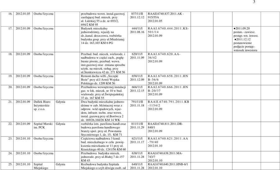 , pogłębienie piwnic, przebud. wewn. inst.gazowej oraz zmiana sposobu użytk. na mieszk.-usług. przy ul.sienkiewicza 42 dz. 271 KM 56 19. 2012.01.09 Osoba fizyczna Remont dachu willi Szczęść Boże przy ul.