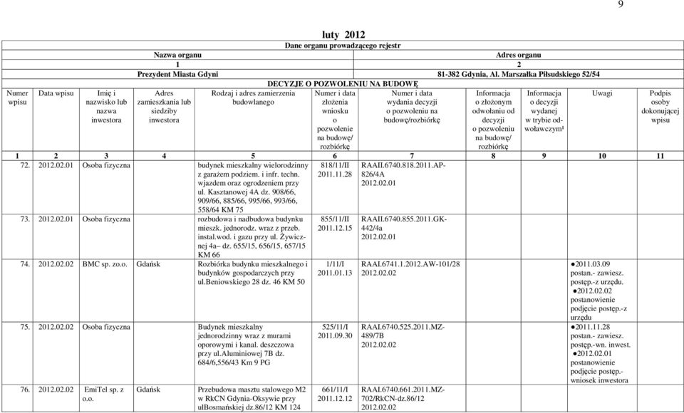 rozbiórkę Numer i data wydania decyzji o pozwoleniu na budowę/rozbiórkę Informacja o złożonym odwołaniu od decyzji o pozwoleniu na budowę/ rozbiórkę Informacja o decyzji wydanej w trybie odwoławczym¹