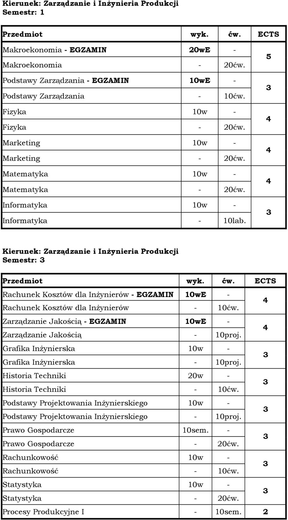 Kierunek: Zarządzanie i Inżynieria Produkcji Semestr: Rachunek Kosztów dla Inżynierów - EGZAMIN 10wE - Rachunek Kosztów dla Inżynierów - 10ćw.