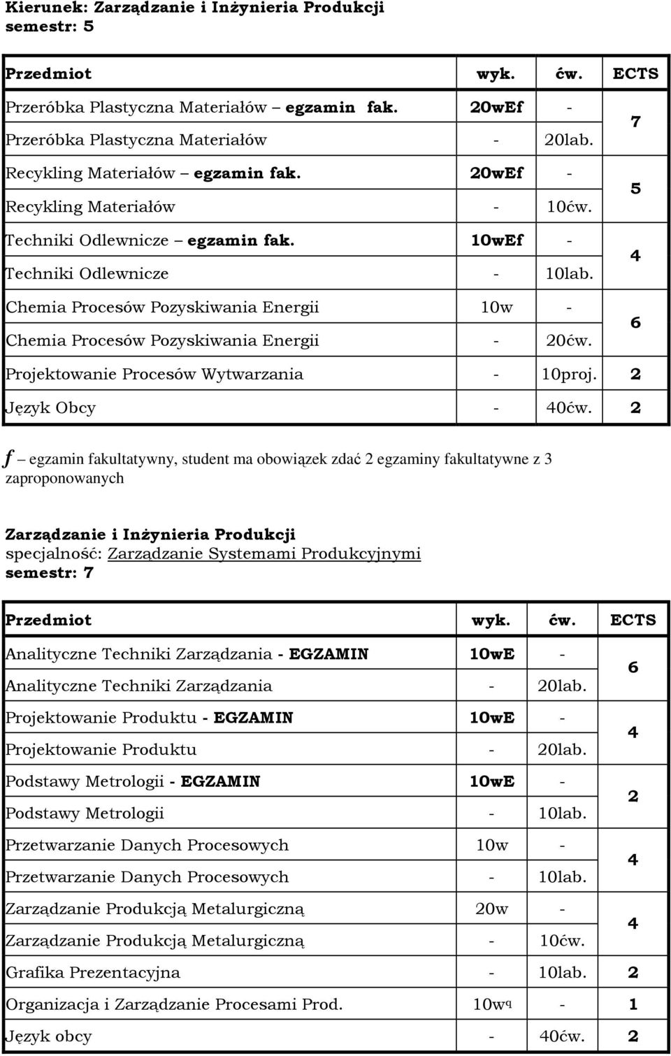 7 Projektowanie Procesów Wytwarzania - 10proj. Język Obcy - 0ćw.