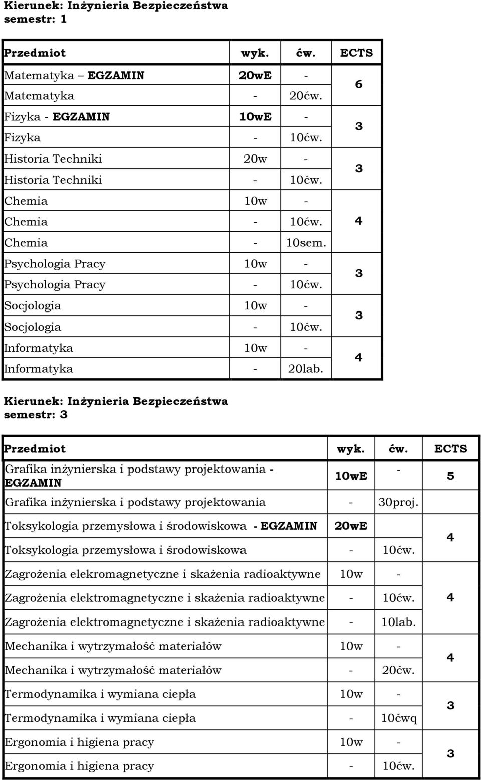 Kierunek: Inżynieria Bezpieczeństwa semestr: Przedmiot Grafika inżynierska i podstawy projektowania - EGZAMIN wyk. ćw. ECTS 10wE Grafika inżynierska i podstawy projektowania - 0proj.