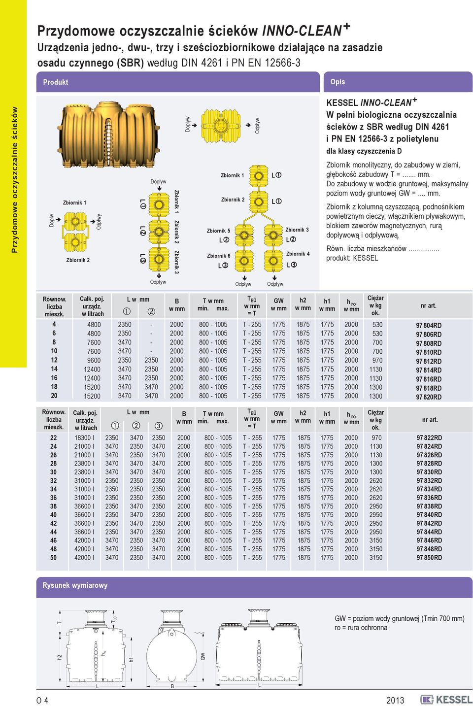 4261 i PN EN 12566-3 z polietylenu dla klasy czyszczenia D Zbiornik monolityczny, do zabudowy w ziemi, głębokość zabudowy T =.... Do zabudowy w wodzie gruntowej, maksymalny poziom wody gruntowej GW =.