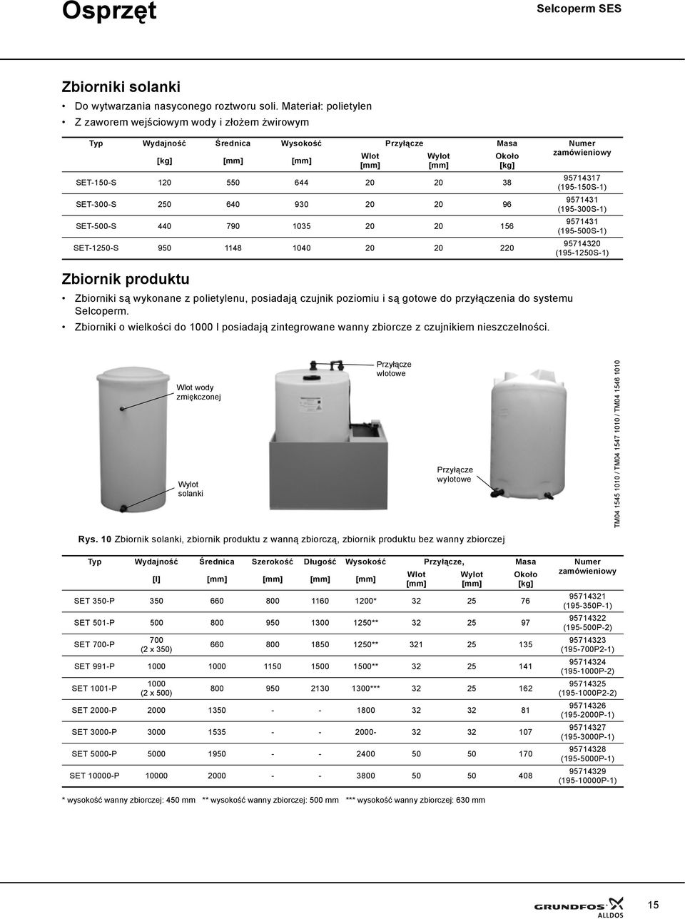 20 20 38 SET-300-S 250 640 930 20 20 96 SET-500-S 440 790 1035 20 20 156 SET-1250-S 950 1148 1040 20 20 220 Zbiornik produktu Zbiorniki są wykonane z polietylenu, posiadają czujnik poziomiu i są