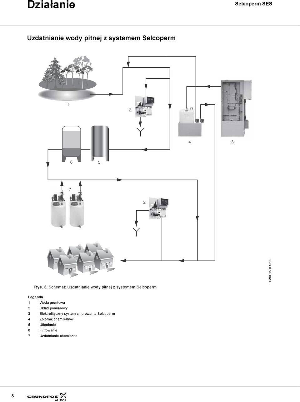 5 Schemat: Uzdatnianie wody pitnej z systemem Selcoperm Legenda 1 Woda