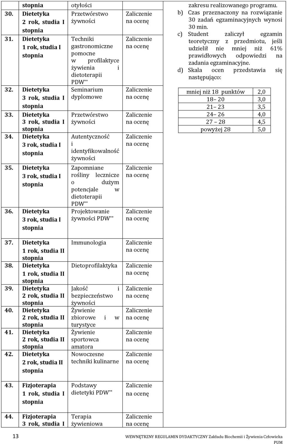 żywienia i d) Skala ocen przedstawia się dietoterapii następująco: 30. Dietetyka 31. Dietetyka 32. Dietetyka 33. Dietetyka 34. Dietetyka 35. Dietetyka 36.