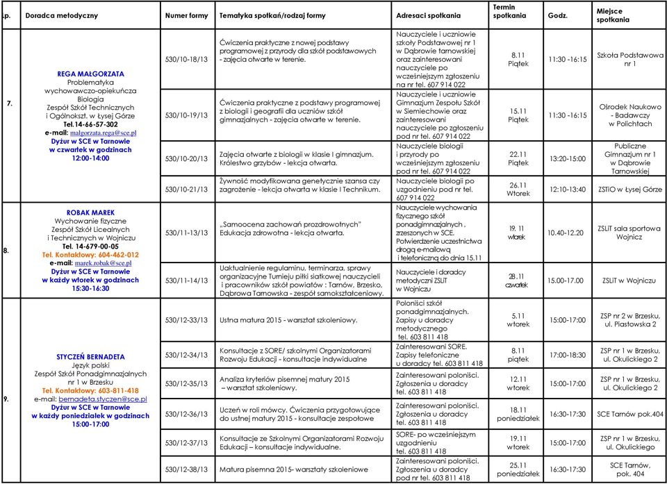 pl w czwartek w godzinach 12:00-14:00 530/10-18/13 530/10-19/13 530/10-20/13 programowej z przyrody dla szkół podstawowych Ćwiczenia praktyczne z podstawy programowej z biologii i geografii dla