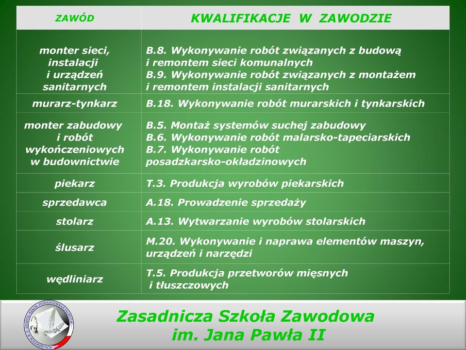 Wykonywanie robót murarskich i tynkarskich B.5. Montaż systemów suchej zabudowy B.6. Wykonywanie robót malarsko-tapeciarskich B.7. Wykonywanie robót posadzkarsko-okładzinowych T.3.