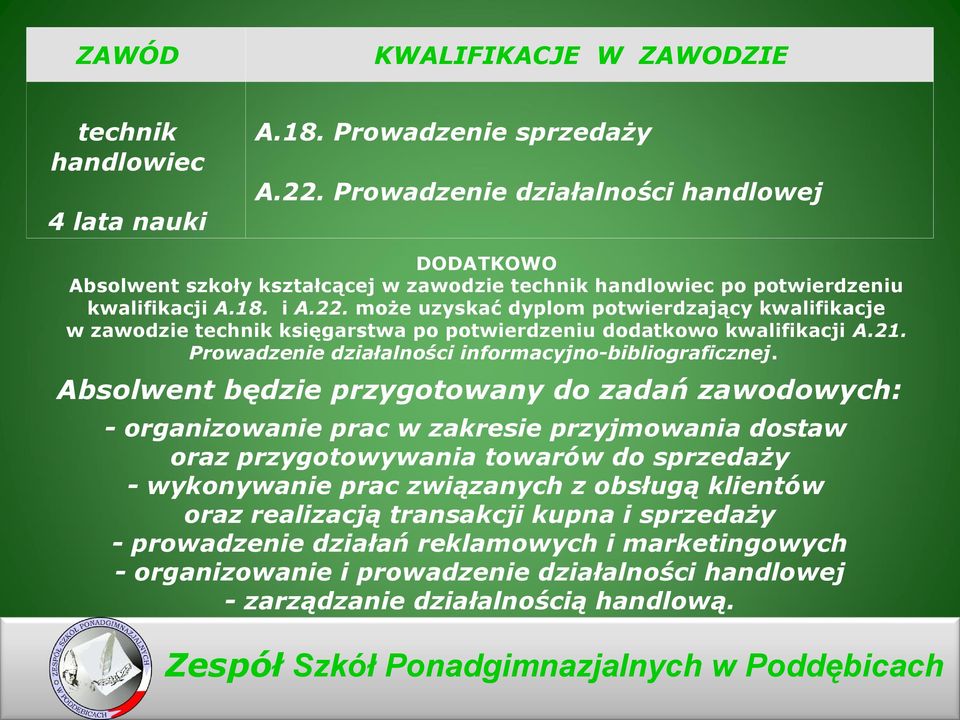 może uzyskać dyplom potwierdzający kwalifikacje w zawodzie technik księgarstwa po potwierdzeniu dodatkowo kwalifikacji A.21. Prowadzenie działalności informacyjno-bibliograficznej.