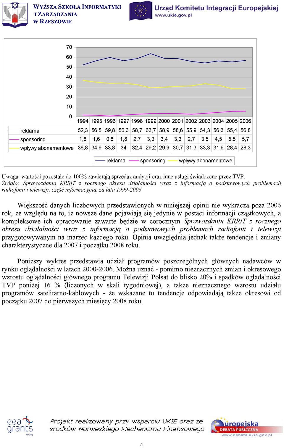 audycji oraz inne usługi świadczone przez TVP.