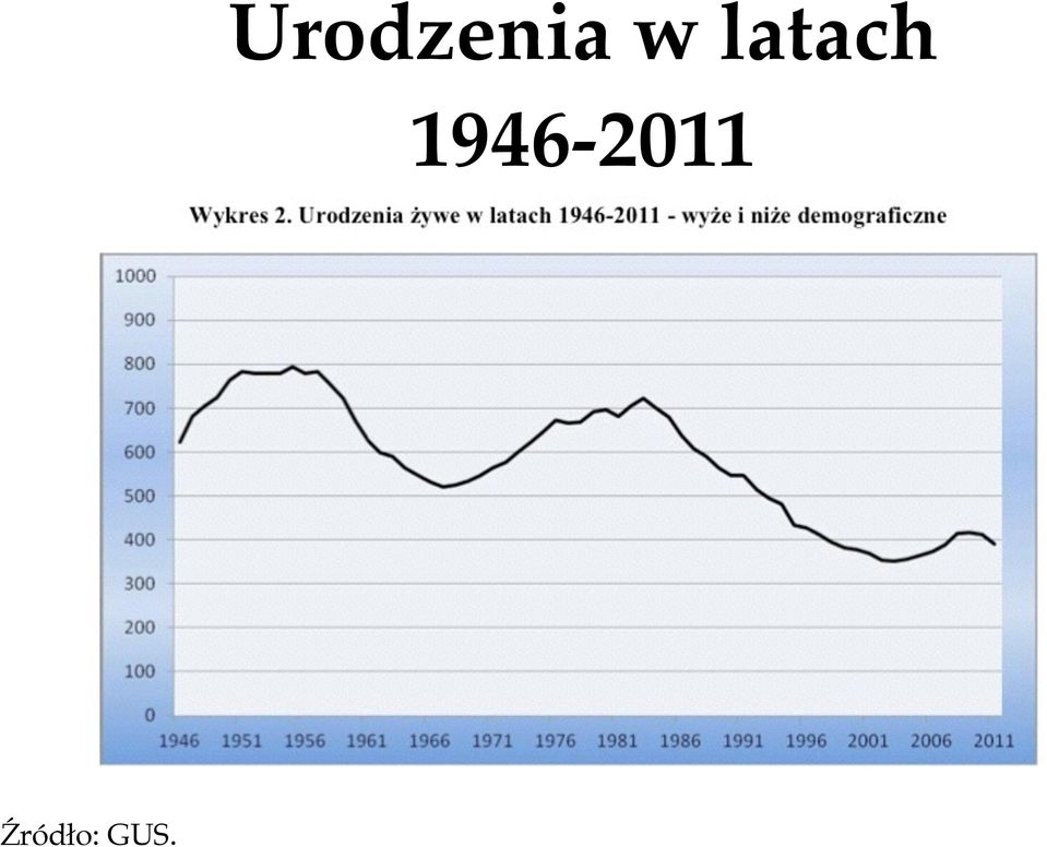 1946-2011