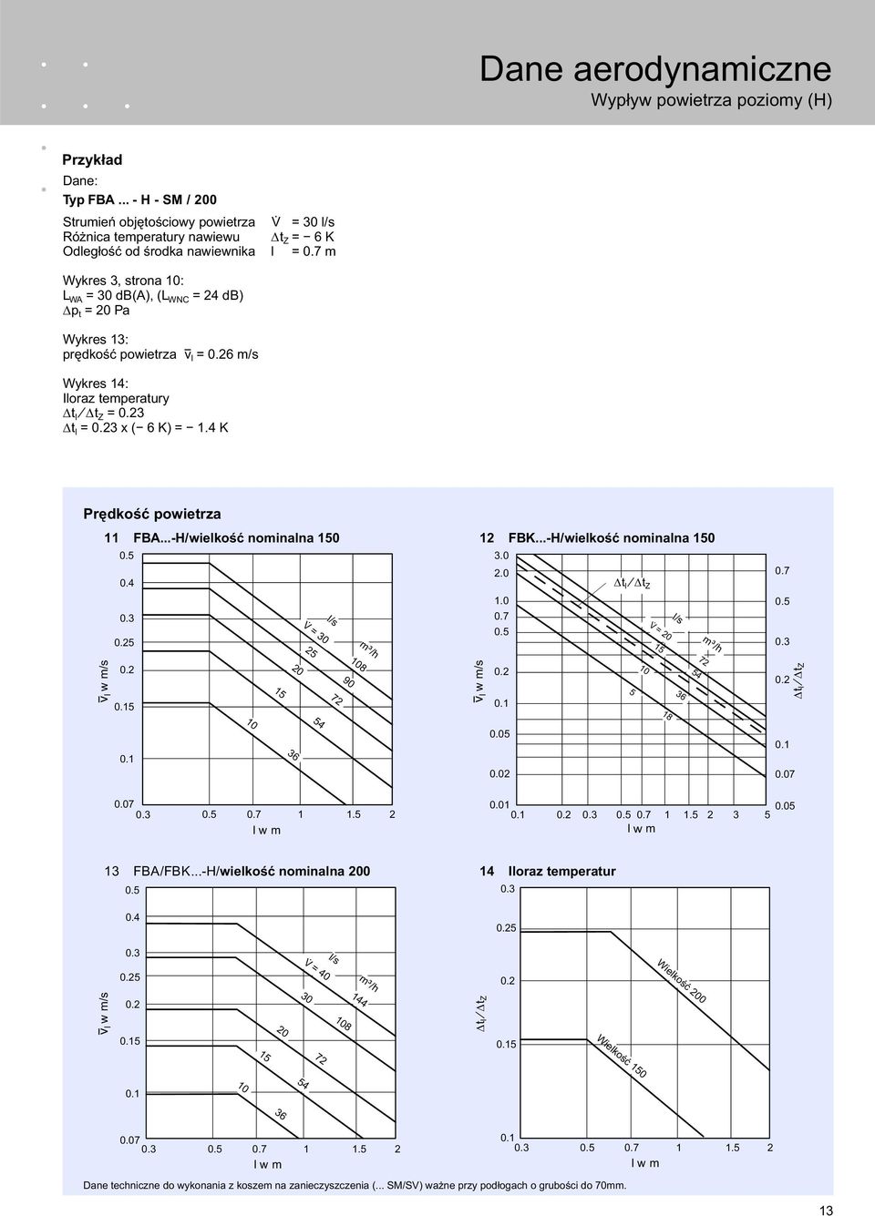 ..-H/wielkość nominalna 1 0. 0.4 0. l/s! = m³/h 12 FBK...-H/wielkość nominalna 1 3.0 2.0 0. t l t Z 1.0 0. 0. l/s m³/h! = 1 0. v l w m/s 1 90 2 4 3 v l w m/s 0.0 0.02 1 3 2 4 t l t Z 0.0 0.0 0. 0. 1 1.