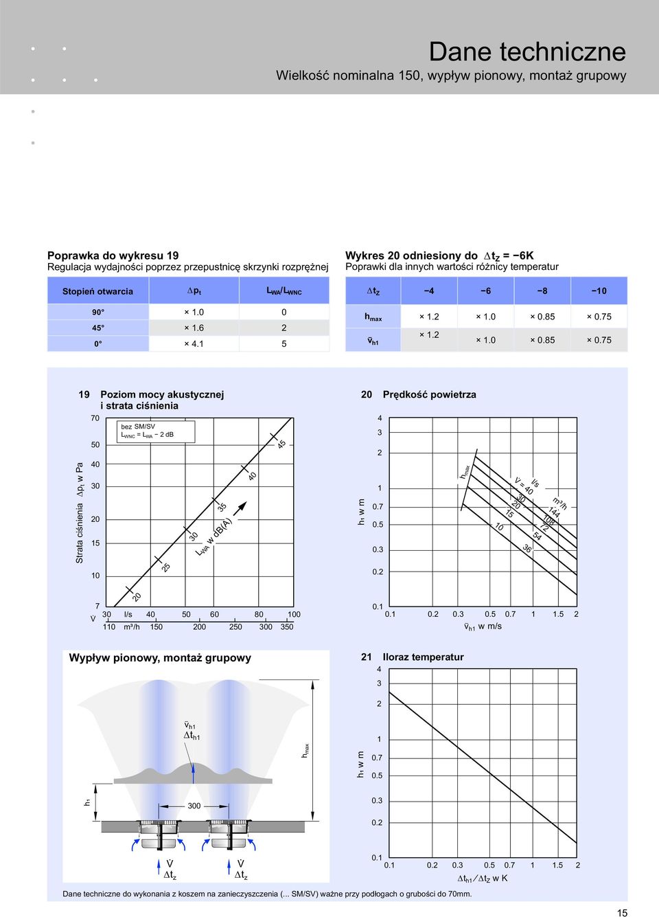 1 m³/h 1 0 0 0 3 h₁ w m Prędkość powietrza 4 3 2 1 0. 0. h max 0. 0. 1 1. 2 w m/s - v h1 l/s!