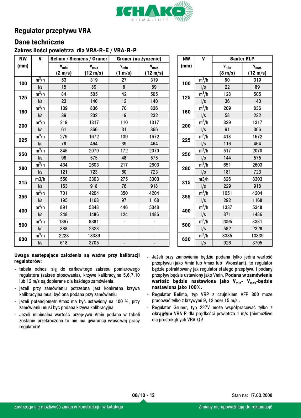 209 836 160 l/s 39 232 19 232 l/s 58 232 200 m 3 /h 219 1317 110 1317 m 3 /h 329 1317 200 l/s 61 366 31 366 l/s 91 366 225 m 3 /h 279 1672 139 1672 m 3 /h 418 1672 225 l/s 78 464 39 464 l/s 116 464 m