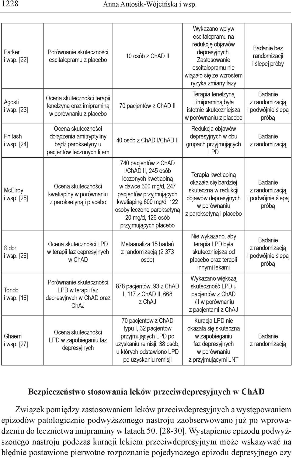 porównaniu z paroksetyną i placebo LPD w terapii faz depresyjnych w ChAD Porównanie skuteczności LPD w terapii faz depresyjnych w ChAD oraz ChAJ LPD w zapobieganiu faz depresyjnych 10 osób z ChAD II