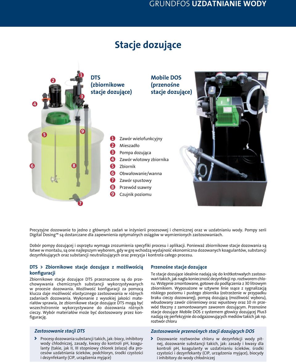 wody. Pompy serii Digital Dosing są dostarczane dla zapewnienia optymalnych osiągów w wymienionych zastosowaniach. Dobór pompy dozującej i osprzętu wymaga zrozumienia specyfiki procesu i aplikacji.