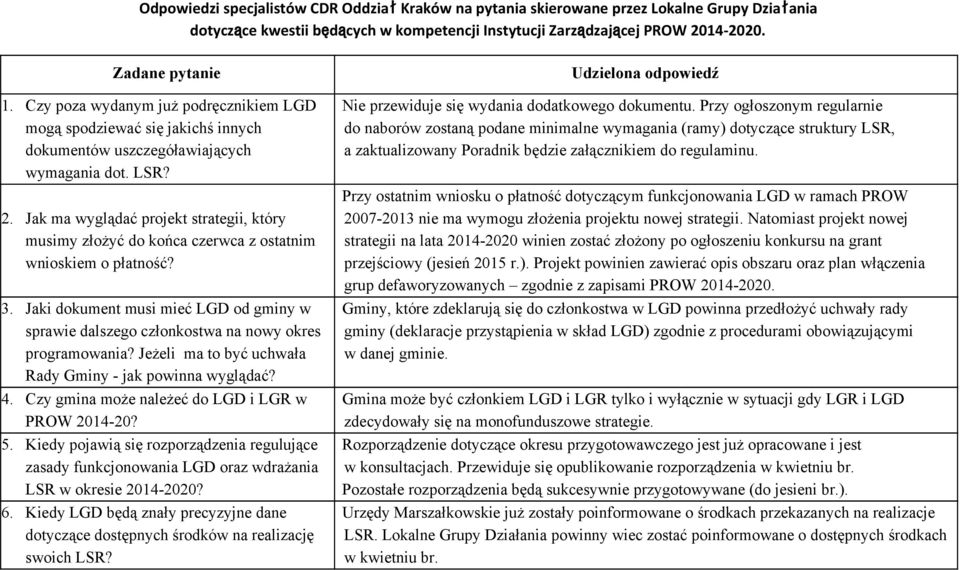 Jak ma wyglądać projekt strategii, który musimy złożyć do końca czerwca z ostatnim wnioskiem o płatność? 3.