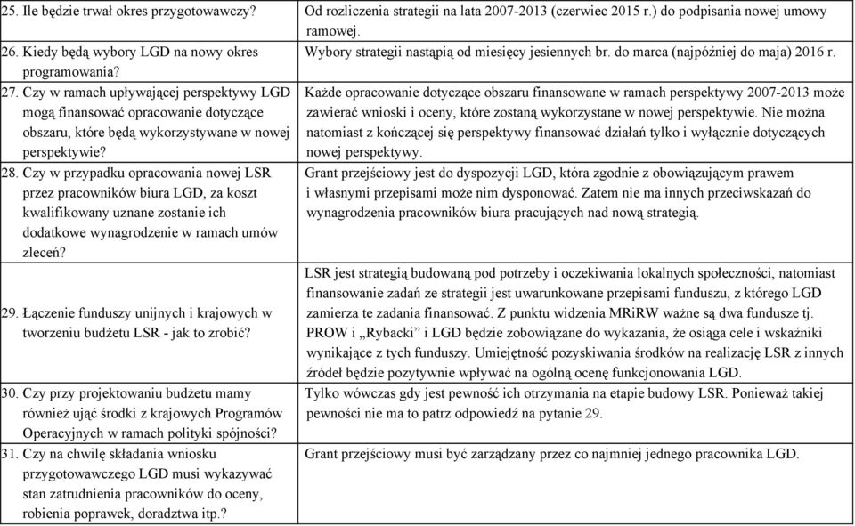 Czy w ramach upływającej perspektywy LGD mogą finansować opracowanie dotyczące obszaru, które będą wykorzystywane w nowej perspektywie? 28.