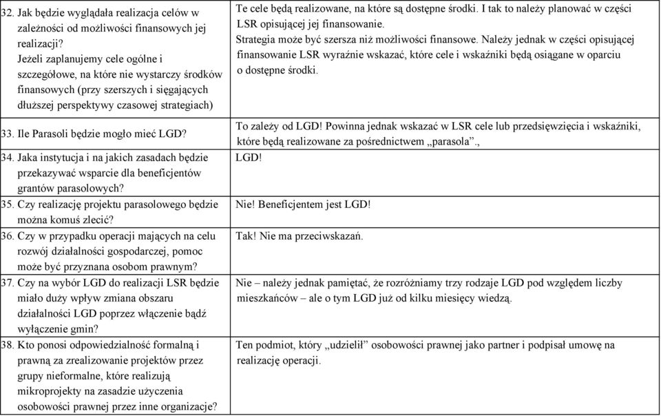 Ile Parasoli będzie mogło mieć LGD? 34. Jaka instytucja i na jakich zasadach będzie przekazywać wsparcie dla beneficjentów grantów parasolowych? 35.