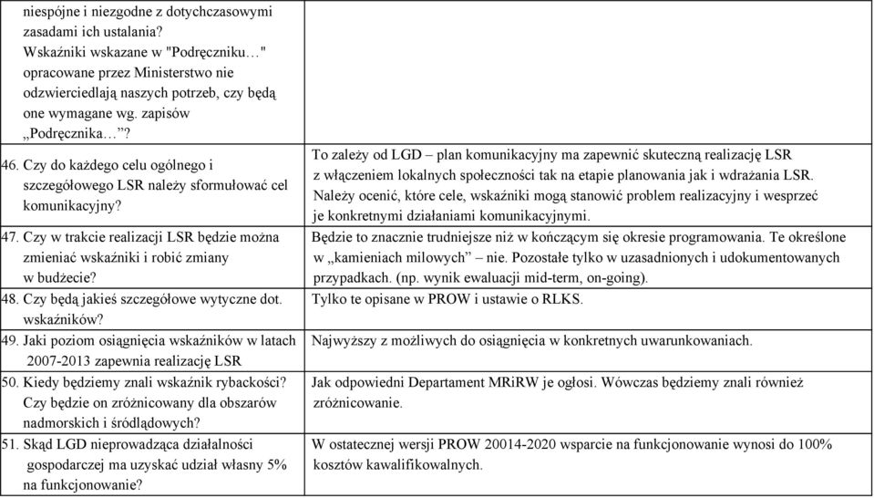 Czy w trakcie realizacji LSR będzie można zmieniać wskaźniki i robić zmiany w budżecie? 48. Czy będą jakieś szczegółowe wytyczne dot. wskaźników? 49.