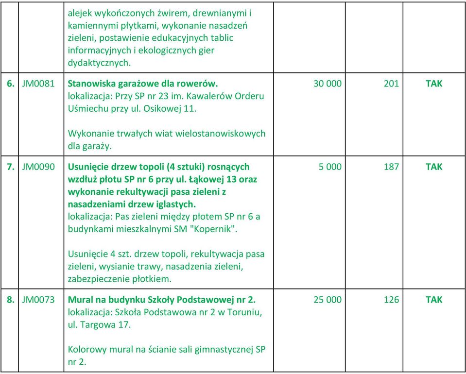 JM0090 Usunięcie drzew topoli (4 sztuki) rosnących wzdłuż płotu SP nr 6 przy ul. Łąkowej 13 oraz wykonanie rekultywacji pasa zieleni z nasadzeniami drzew iglastych.