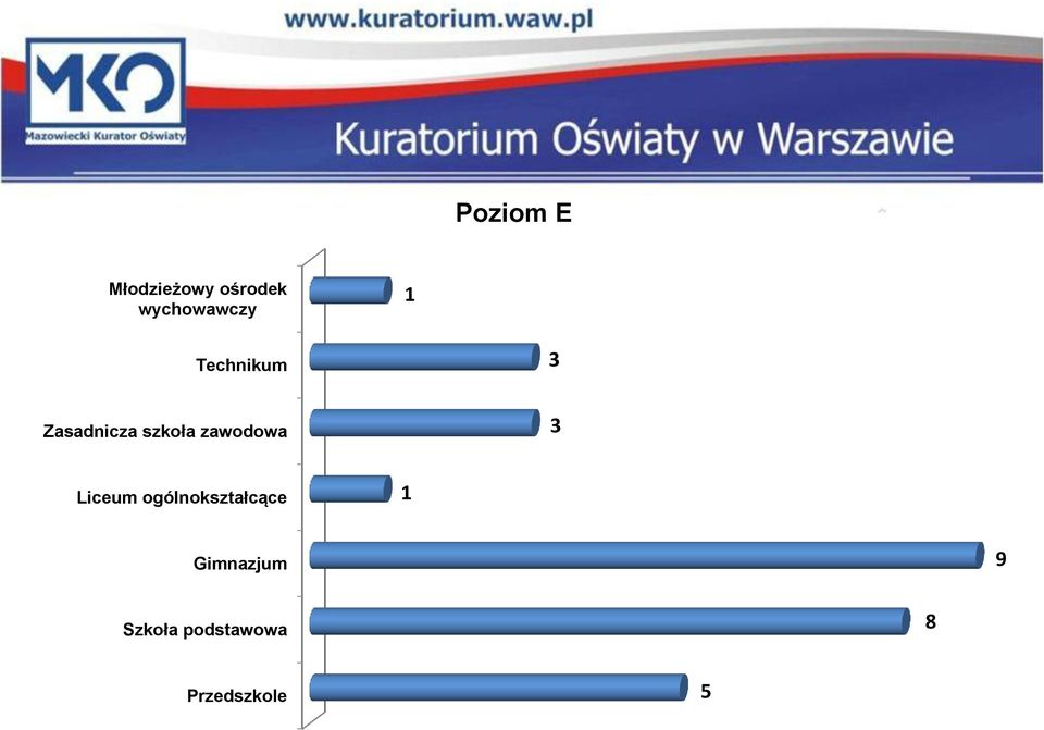 szkoła zawodowa 3 Liceum