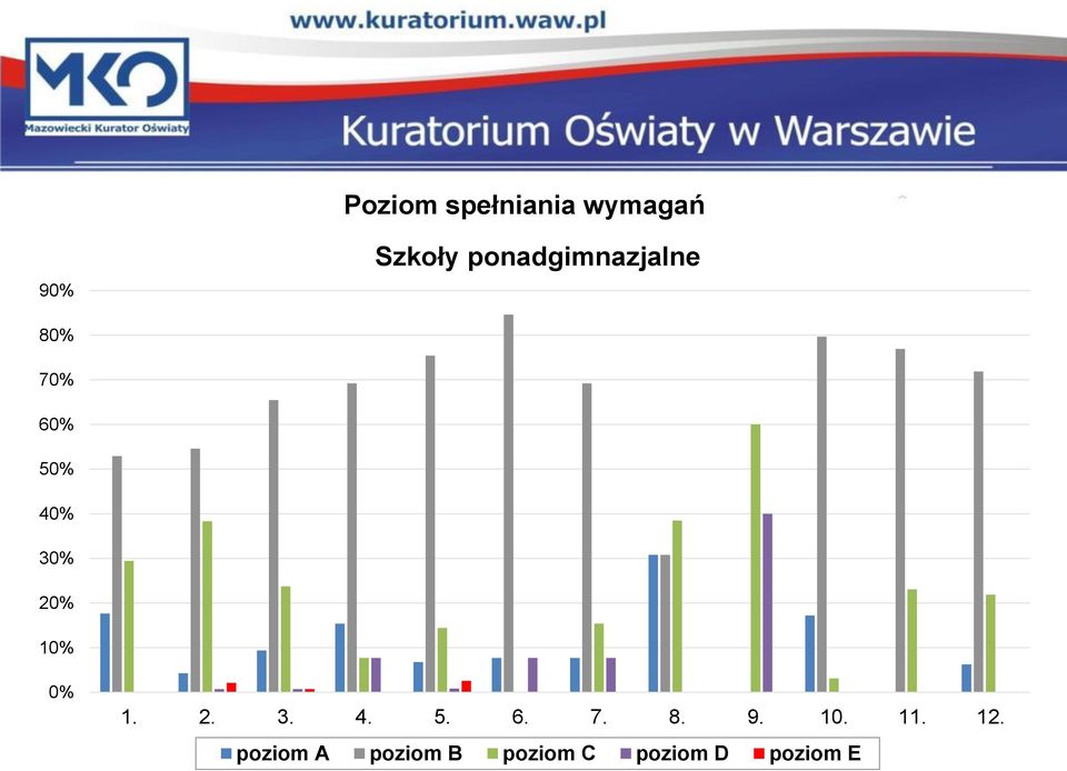 20% 10% 0% 1. 2. 3. 4. 5. 6. 7. 8. 9. 10. 11.