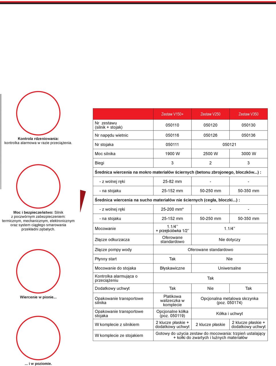 ..) : - z wolnej ręki 25-82 mm - - - na stojaku 25-152 mm 50-250 mm 50-350 mm Średnica wiercenia na sucho materiałów nie ściernych (cegła, bloczki.