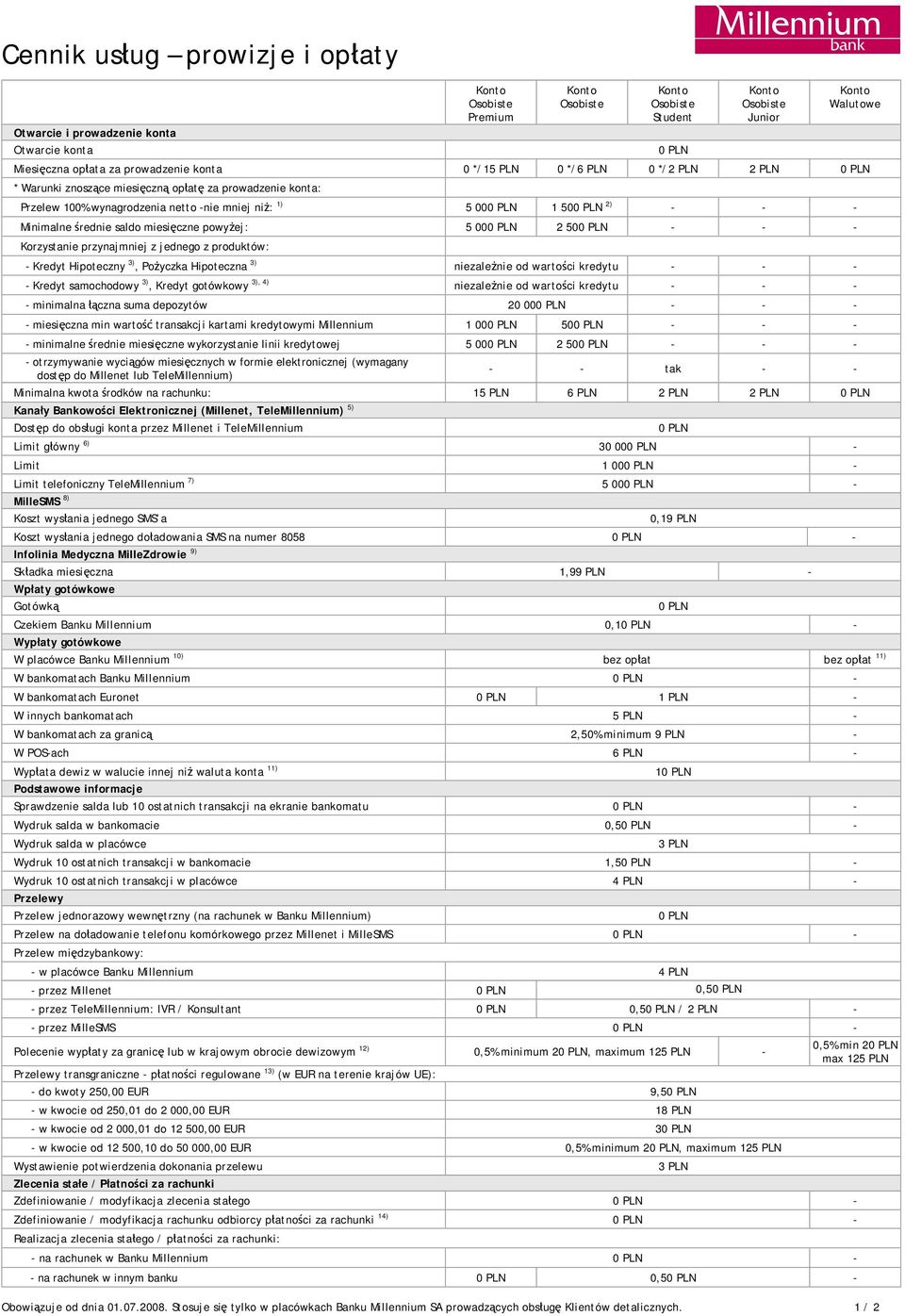 przynajmniej z jednego z produktów: - Kredyt Hipoteczny 3), Pożyczka Hipoteczna 3) niezależnie od wartości kredytu - - - - Kredyt samochodowy 3), Kredyt gotówkowy 3), 4) niezależnie od wartości