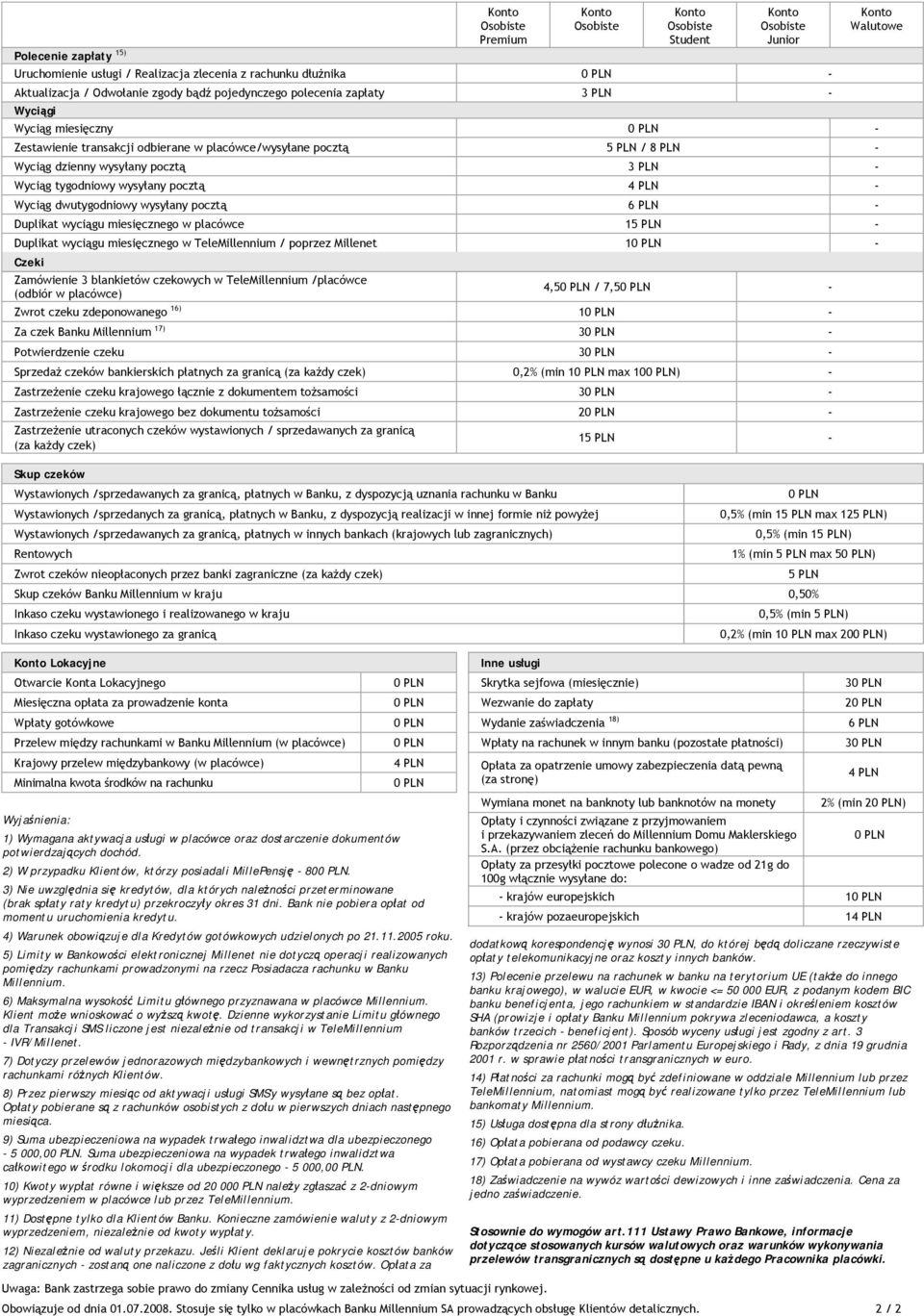 pocztą 6 PLN - Duplikat wyciągu miesięcznego w placówce 15 PLN - Duplikat wyciągu miesięcznego w TeleMillennium / poprzez Millenet 1 - Czeki Zamówienie 3 blankietów czekowych w TeleMillennium